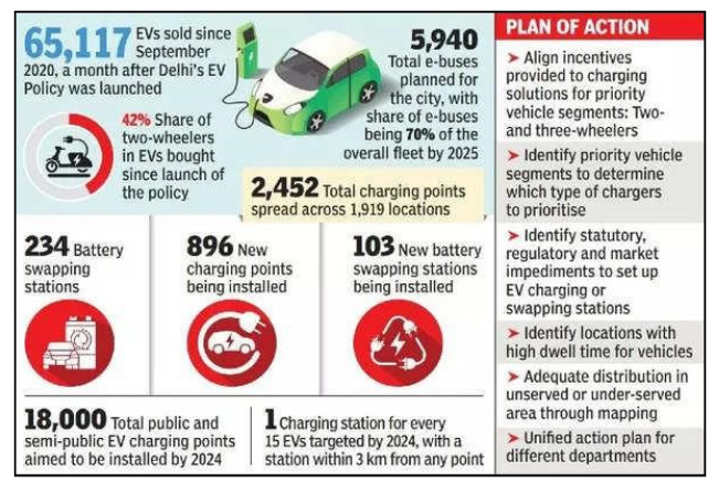 Electric Vechicle Policy