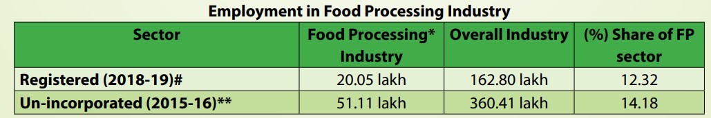 employment in food industry
