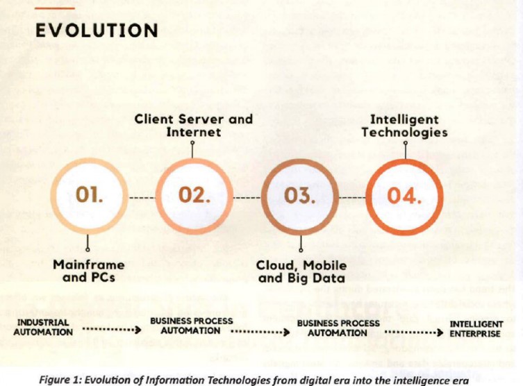 evolution