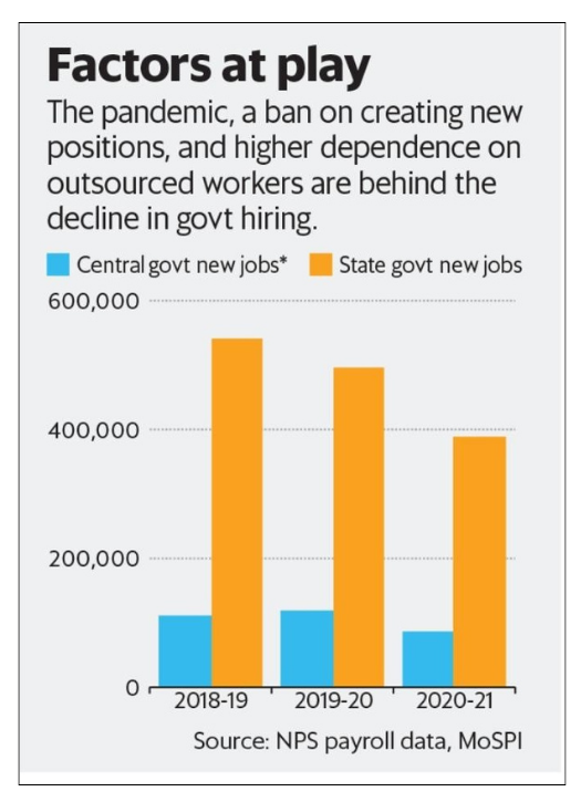 Women in Government jobs