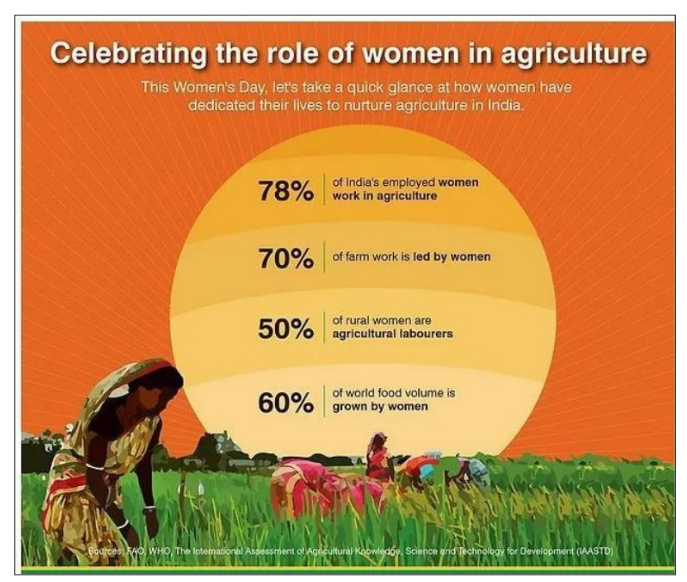 Feminisation of Agriculture