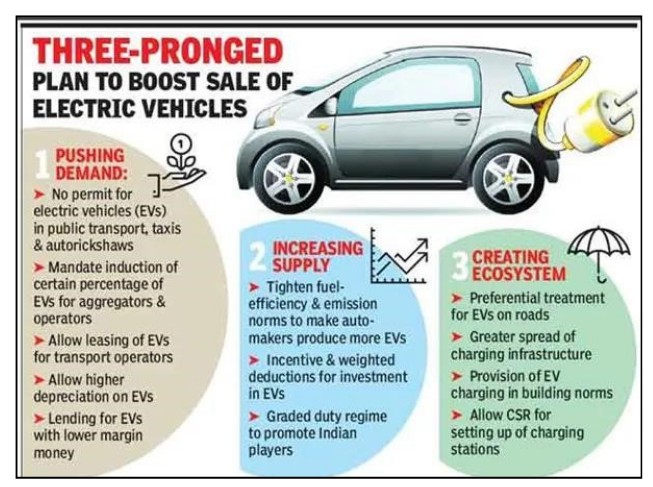 few initiatives taken by India to promote adoption of Electric Vehicles