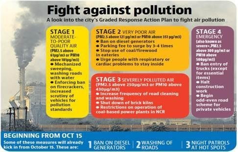 fight-against-pollution