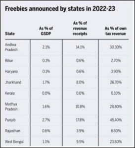 freebies announced by states