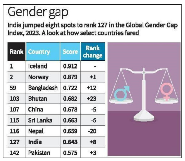 gender gap