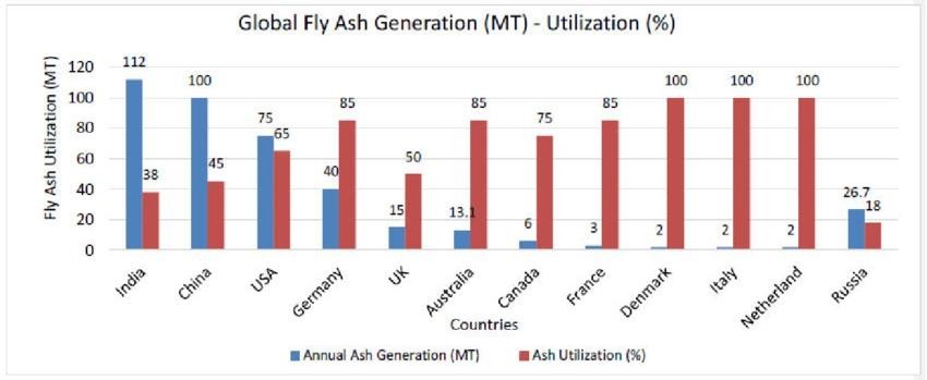 global-fly-ash-generation