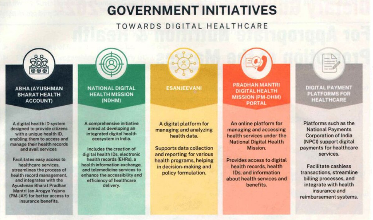 government-initiatives