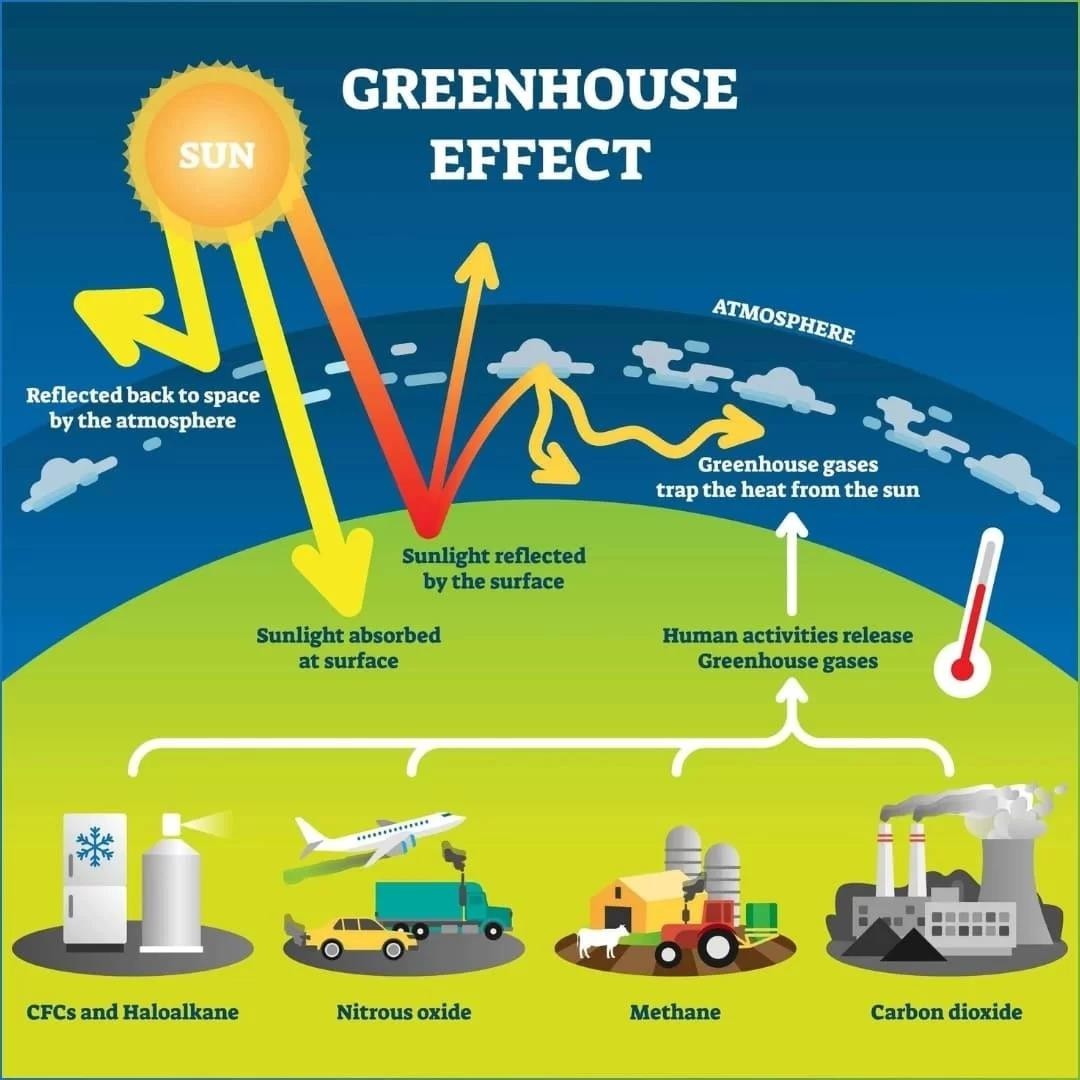 greenhouse-effect