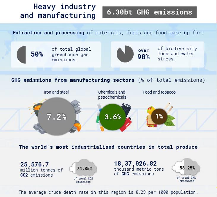 heavy-industry-and-manufacturing