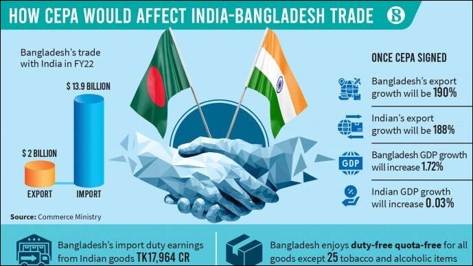 cepa would affect india-bangladesh trade