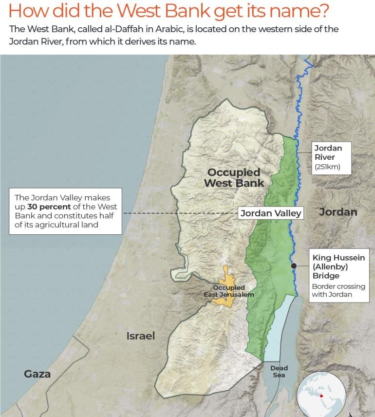 how-did-the-west-bank-get-its-name