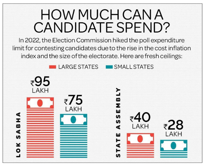 how much can a candidate spend