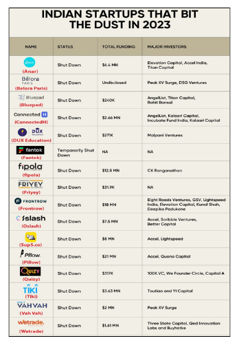 Indian Startups