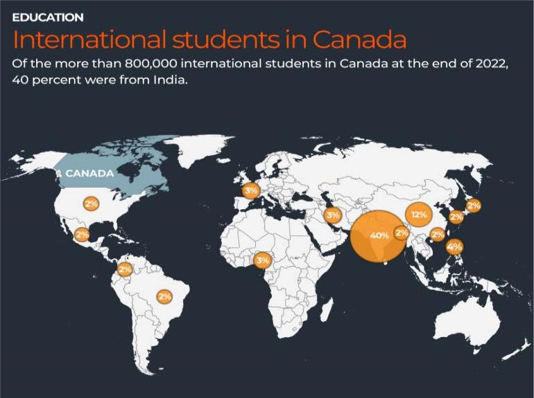 international-students-in-canada