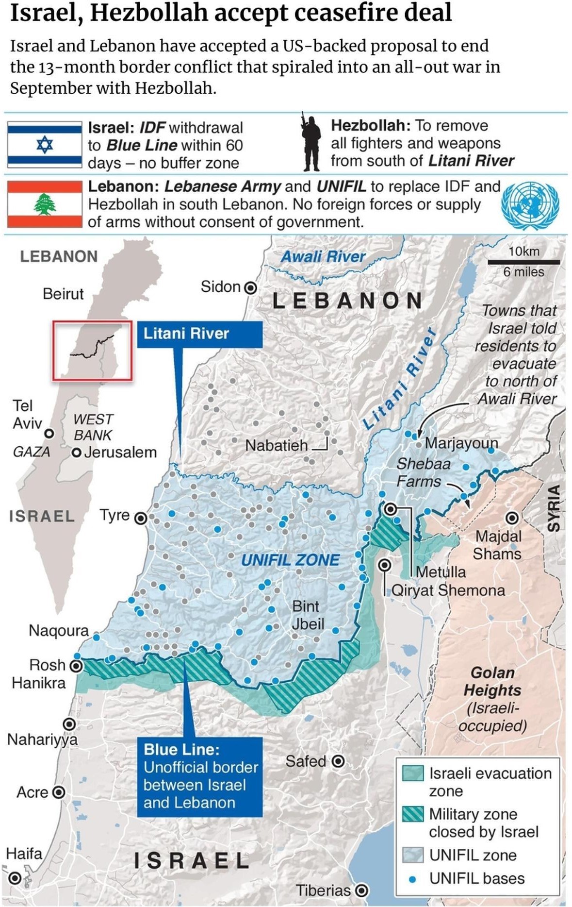 israel-hezbollah-accept-ceasefore-deal