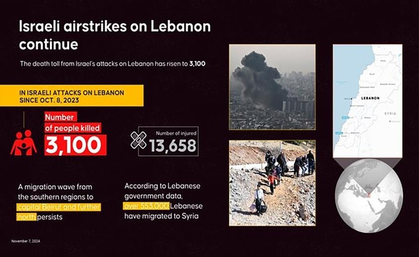 israeli-airstrikes-on-lebanon