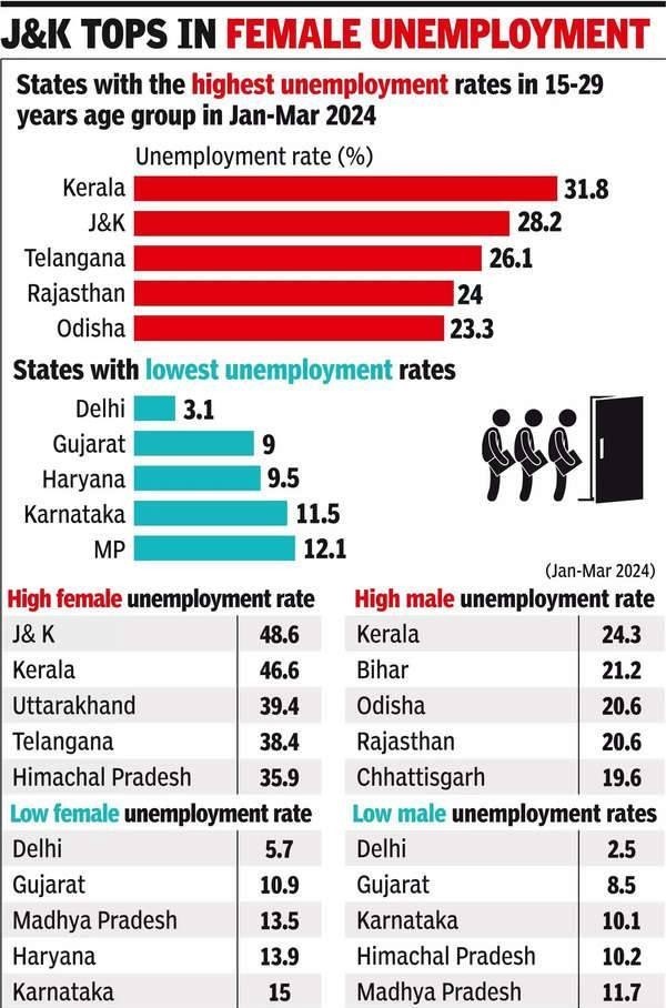 j-and-k-tops-in-female-unemployment