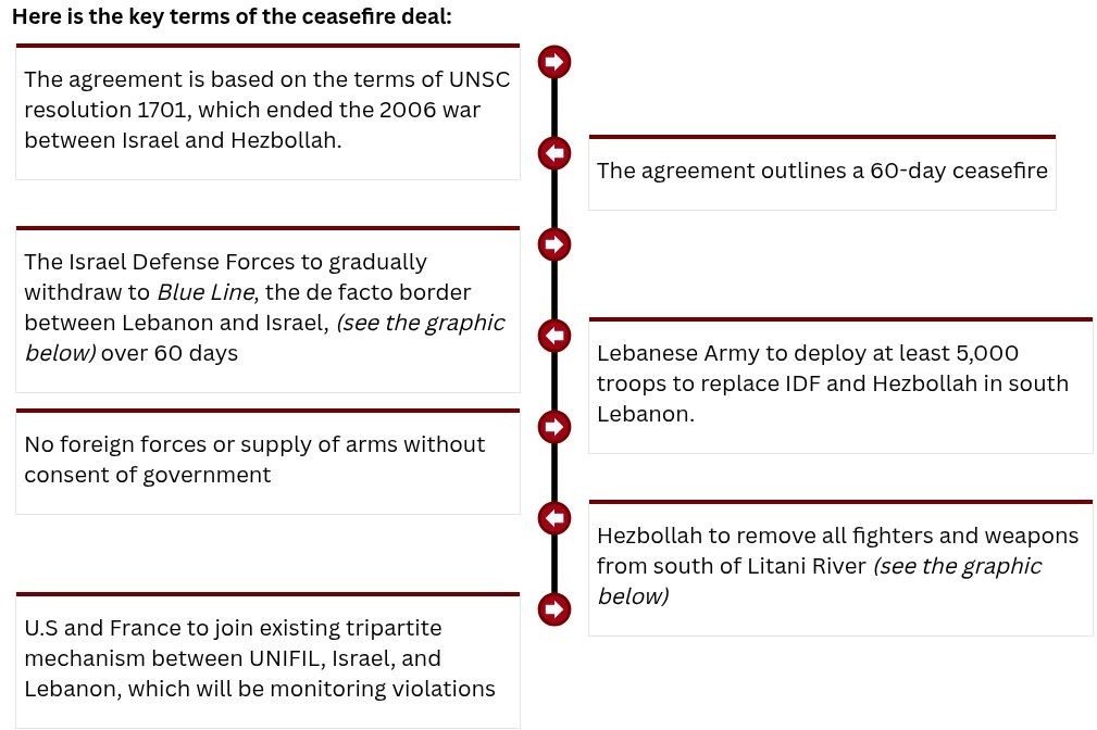 key-terms-of-the-ceasefire-deal