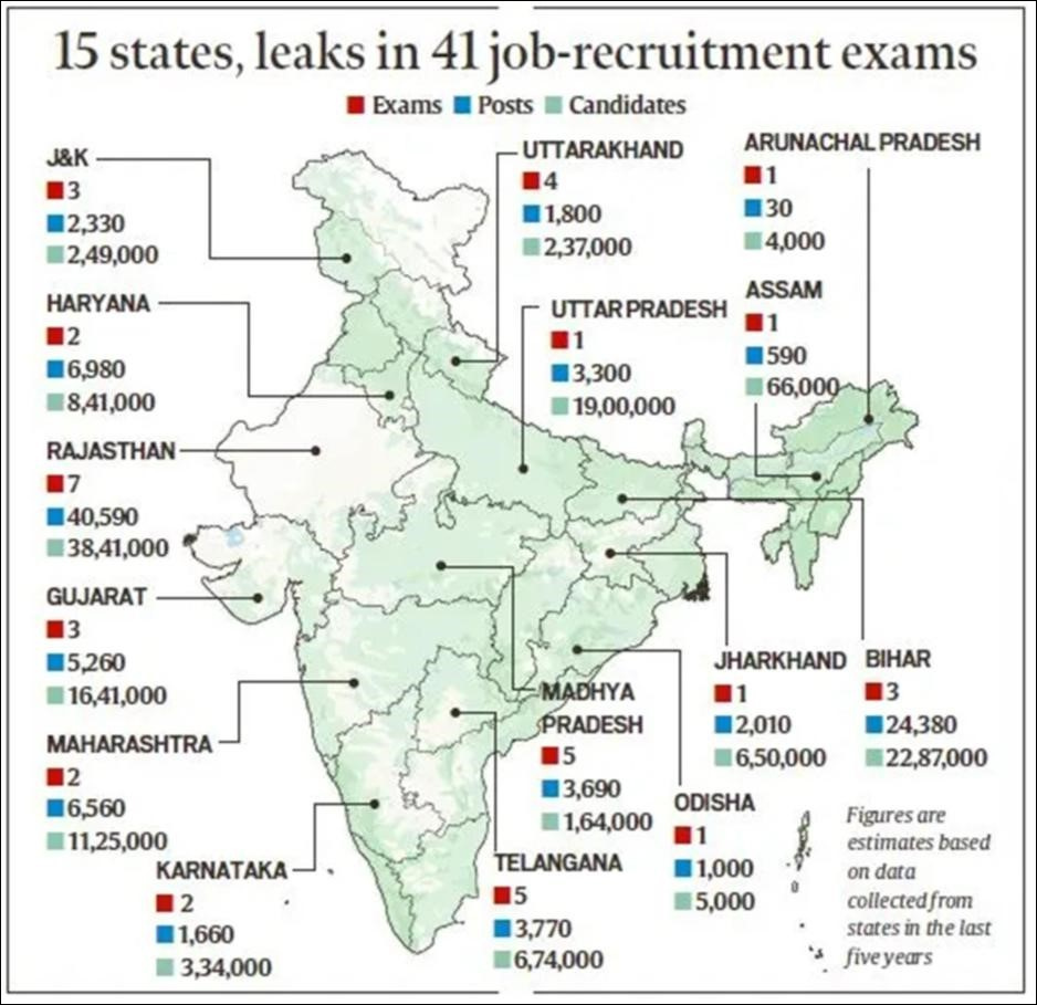 leaks in job recruitment exam