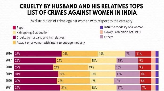 crime-against-women