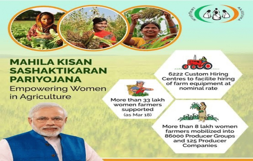 mahila-kisan-sashaktikaran-pariyojana