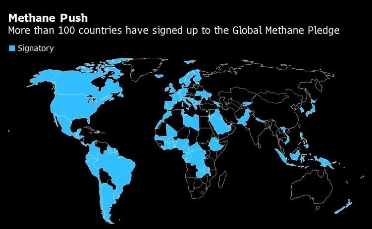 methane-push