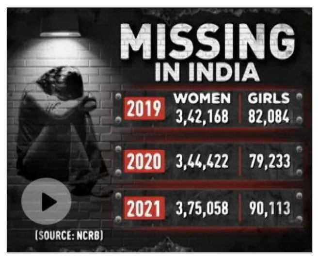 Missing women and unwanted girls