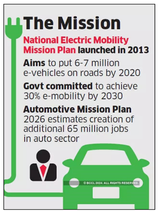 National Electric Mobility Mission Plan