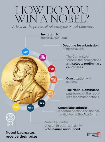 how do you win a nobel ?