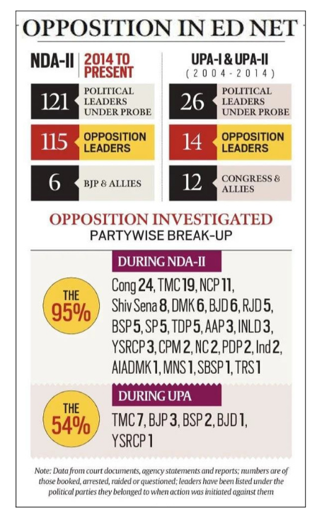 Opposition in ed