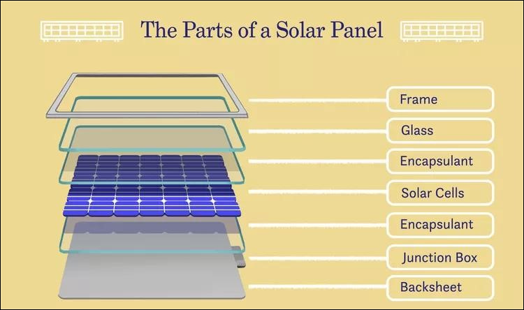 parts of solar panel