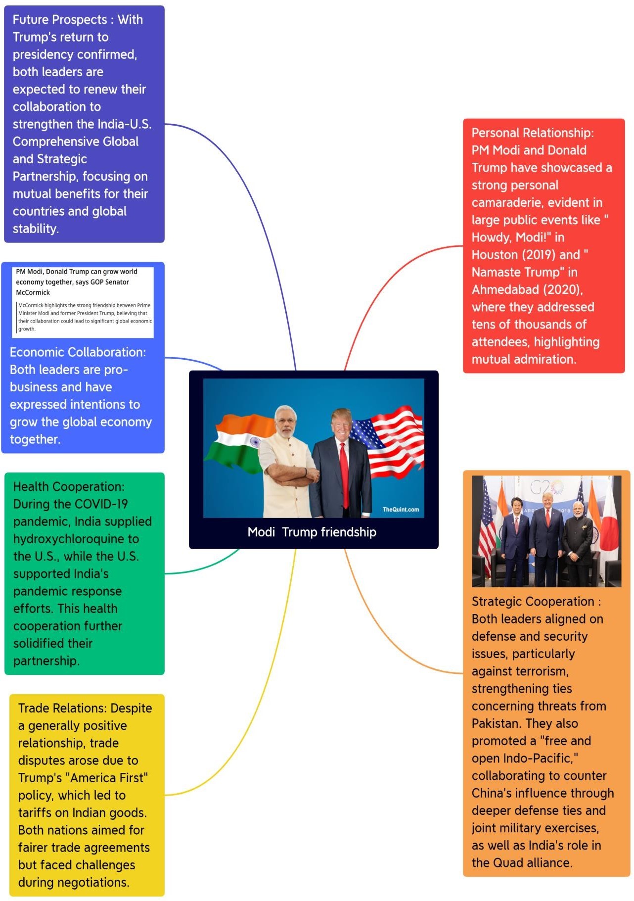 How are PM Modi and President Trump's relations