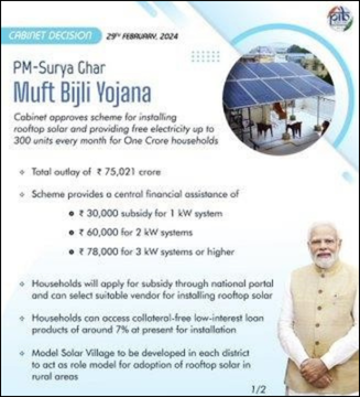 pm surya ghar muft bijli yojana