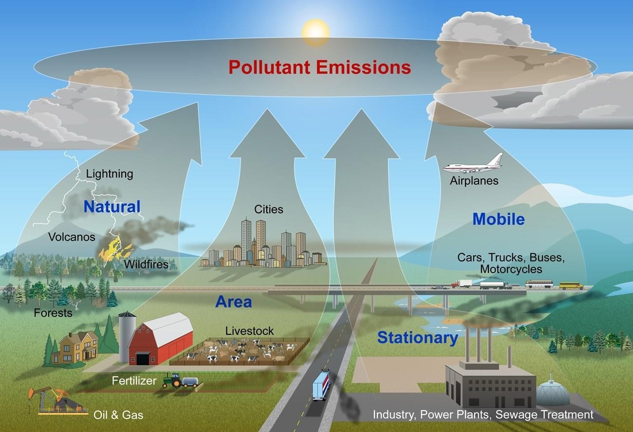 pollutant-emissions