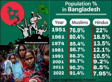 population in bangladesh