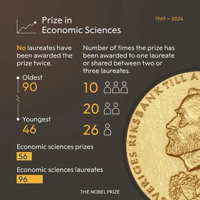 prize-in-economic-sciences