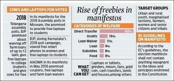 rise off freebies in manifestos