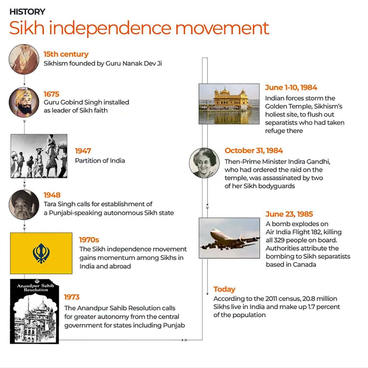 sikh-independent-movement