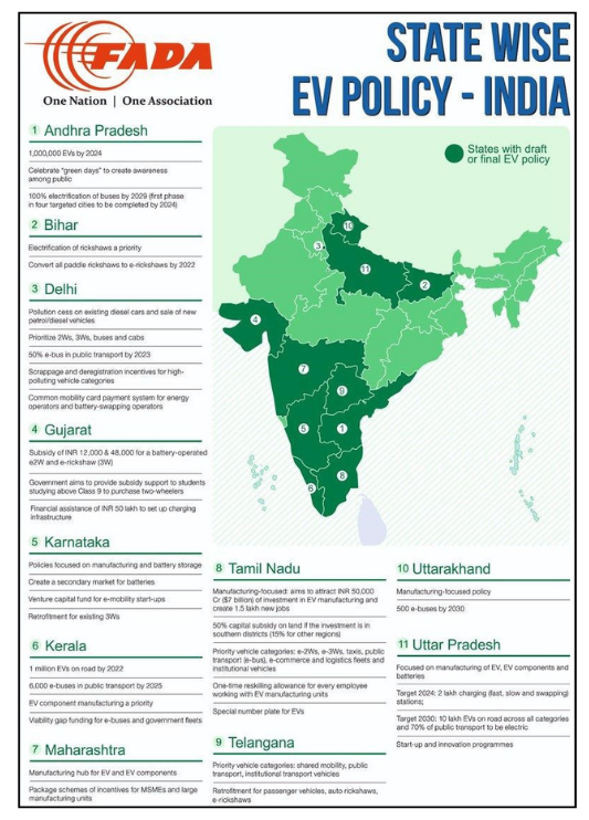 State Wise Electric Vehicle Policy