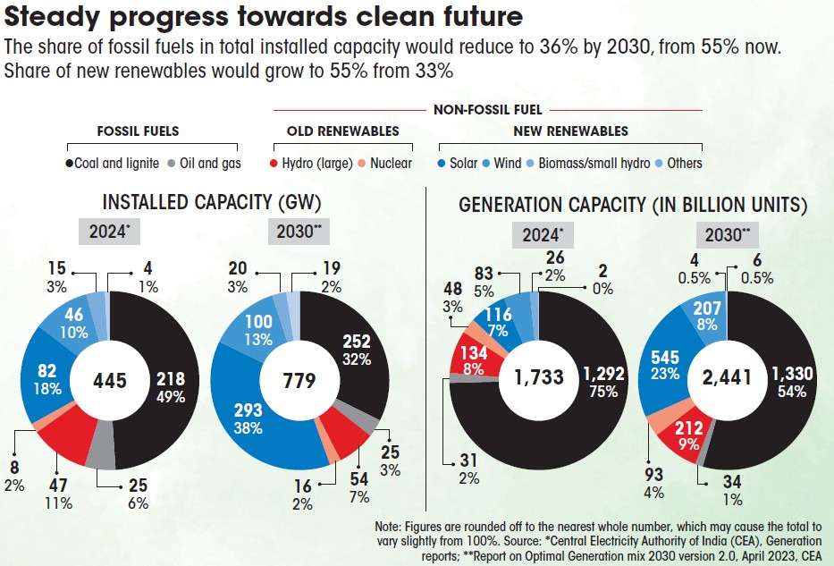 steady-progress-towards-clean-future