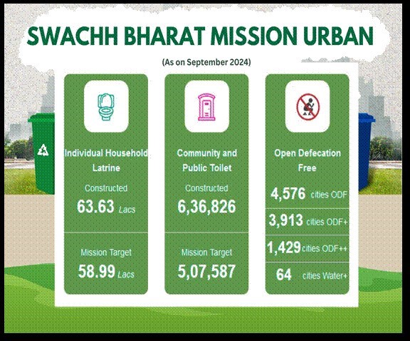 swachh-bharat-mission-urban
