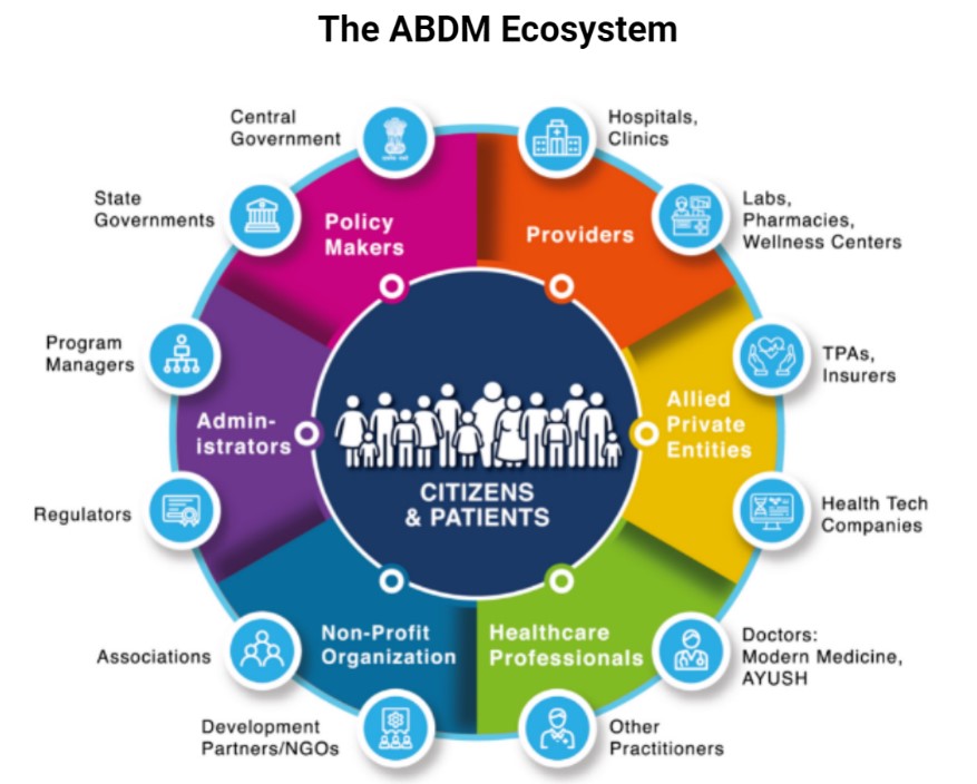 ABDM-ecosystem