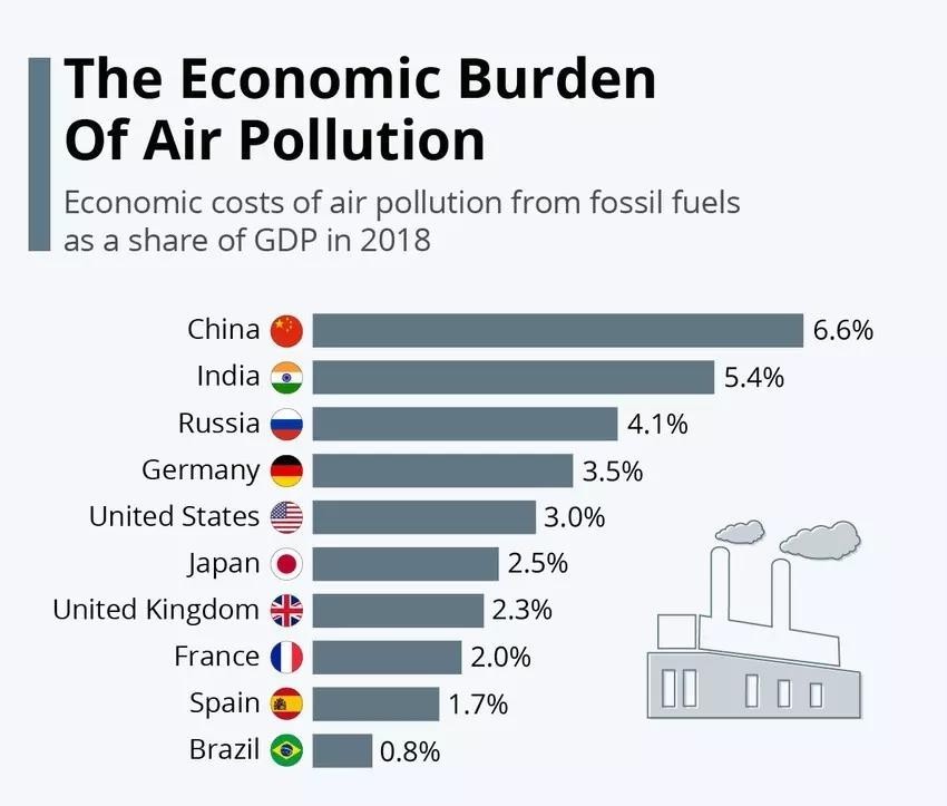 the-economice-burden-of-air-pollution