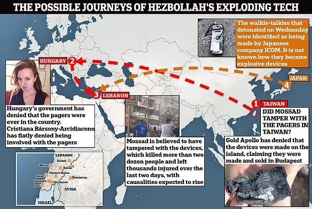 the-possible-journeys-of-hezbollah