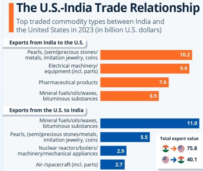 the-us-india-trade-relationship