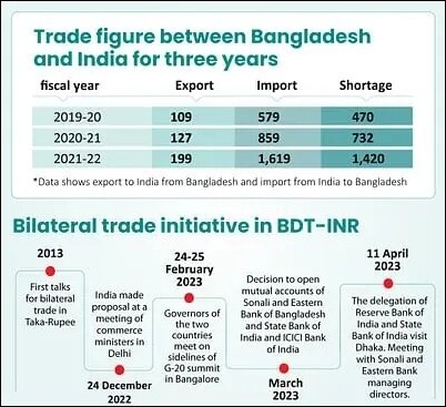 trade figure