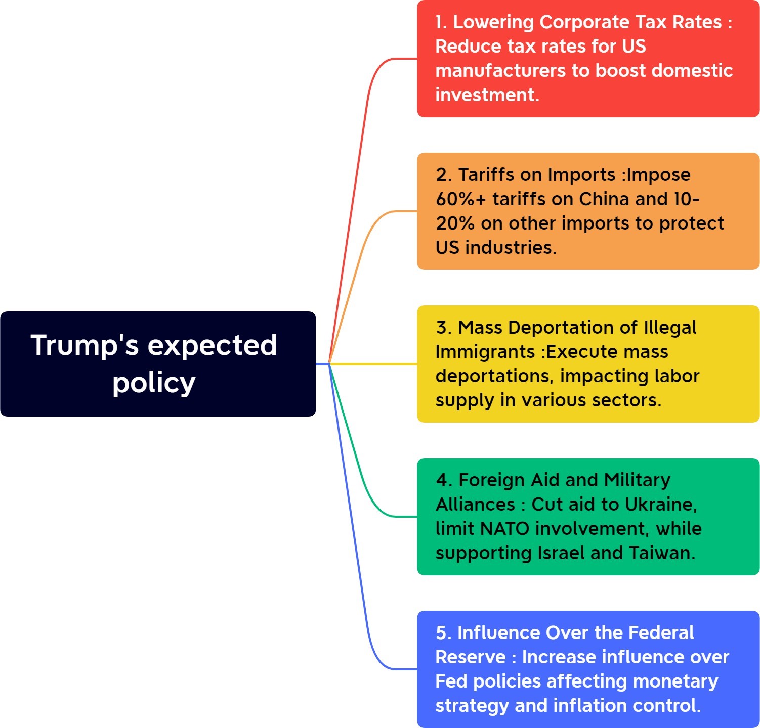 trump-expected-policy