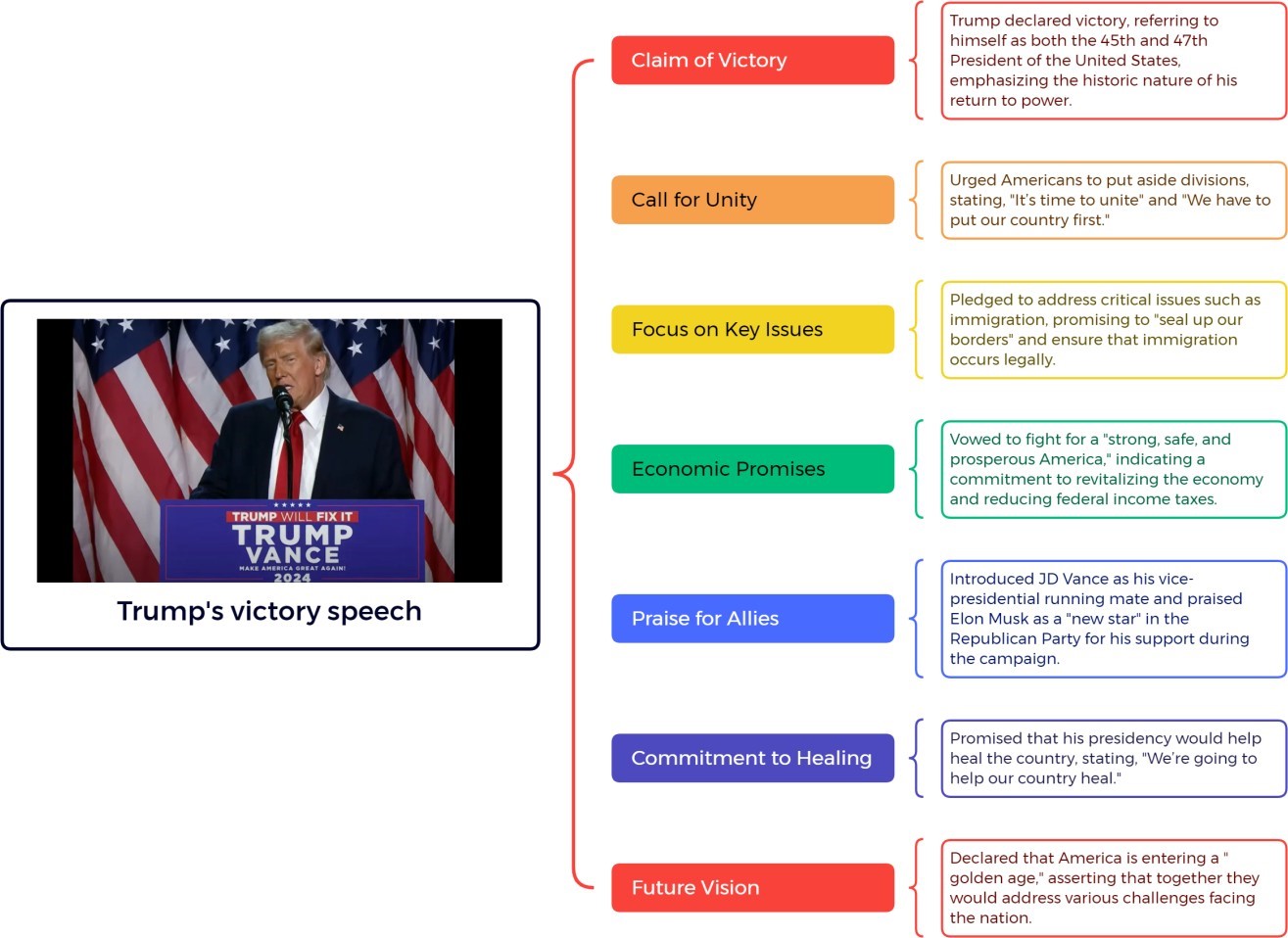 trumps-victory-speech