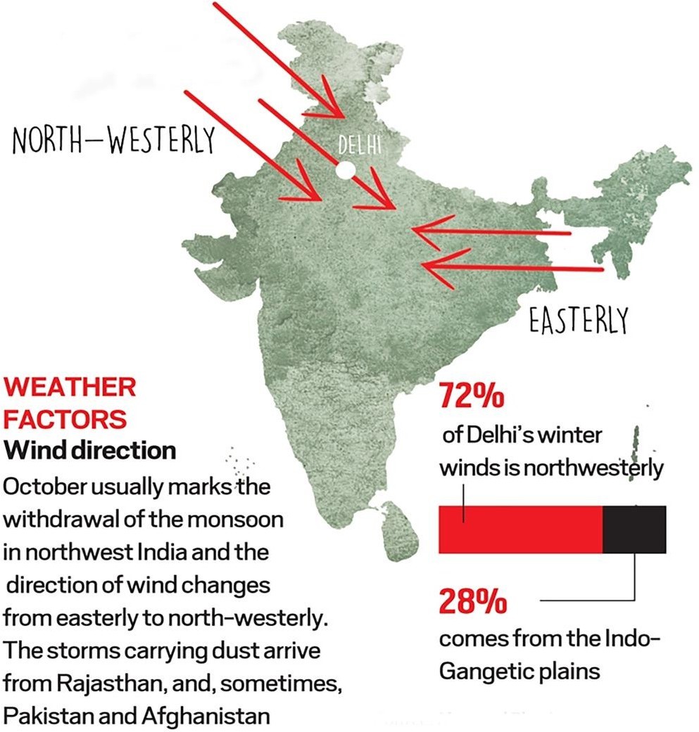 weather-factors-wind-direction