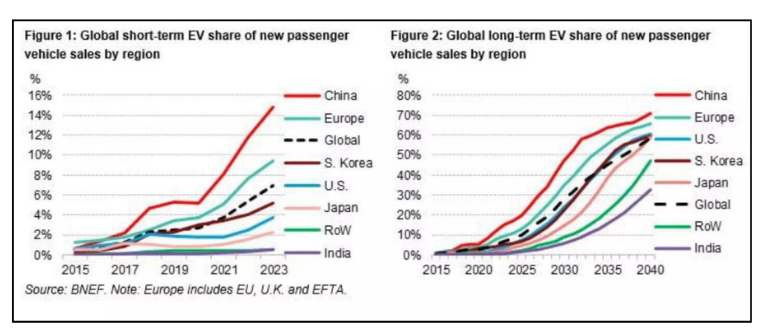 What Can India Learn from Other Countries' Success